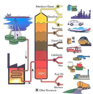 bitumen,bitumen type,bitumen grade,bitumen uses,bitumen production,bitumen and tar